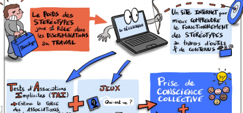 Rencontres A Compétence Egale