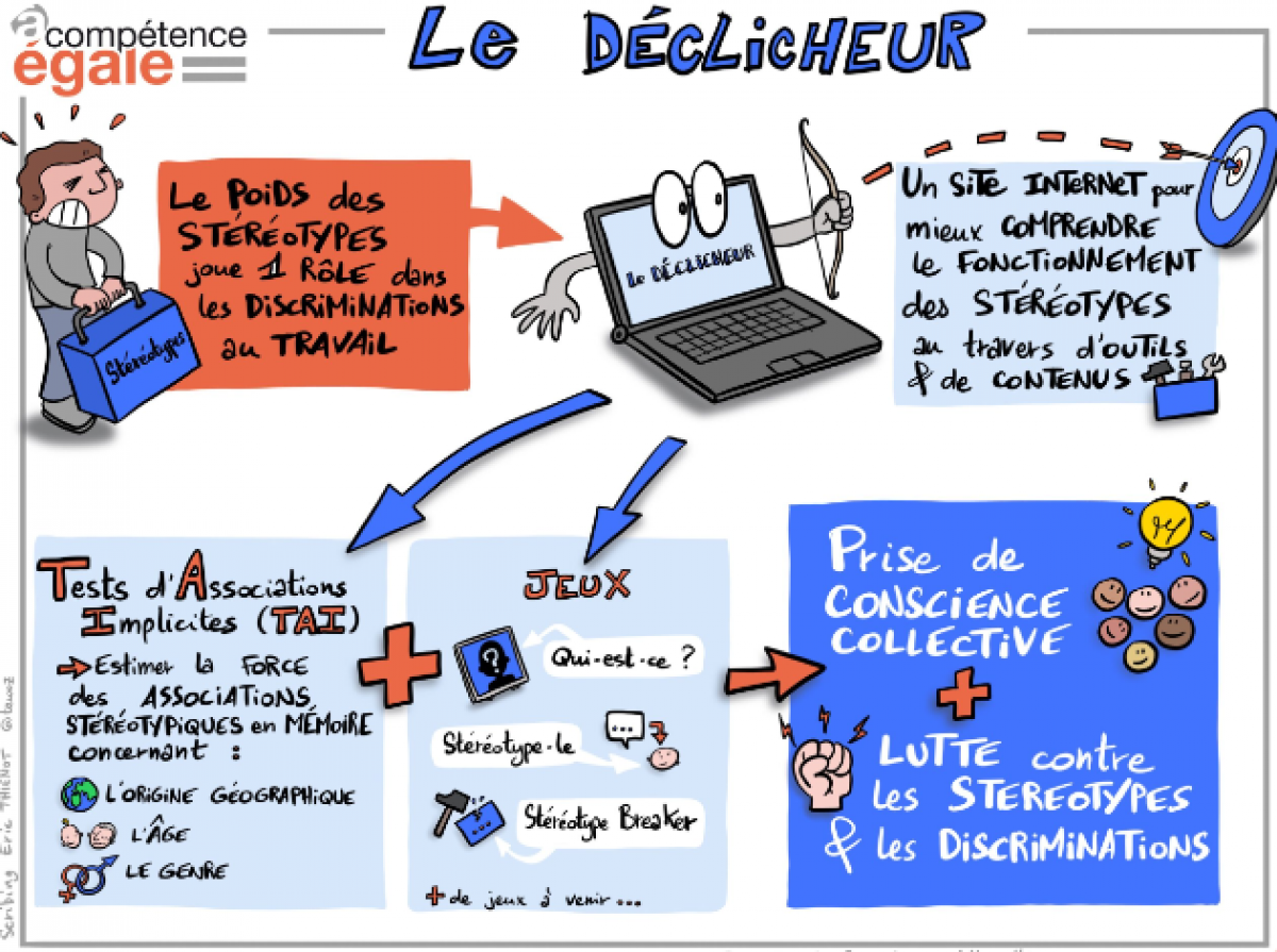 Rencontres A Compétence Egale